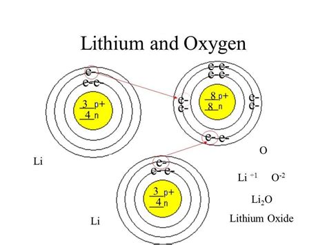Lithium Lewis Dot Diagram: Understanding the Formation of .